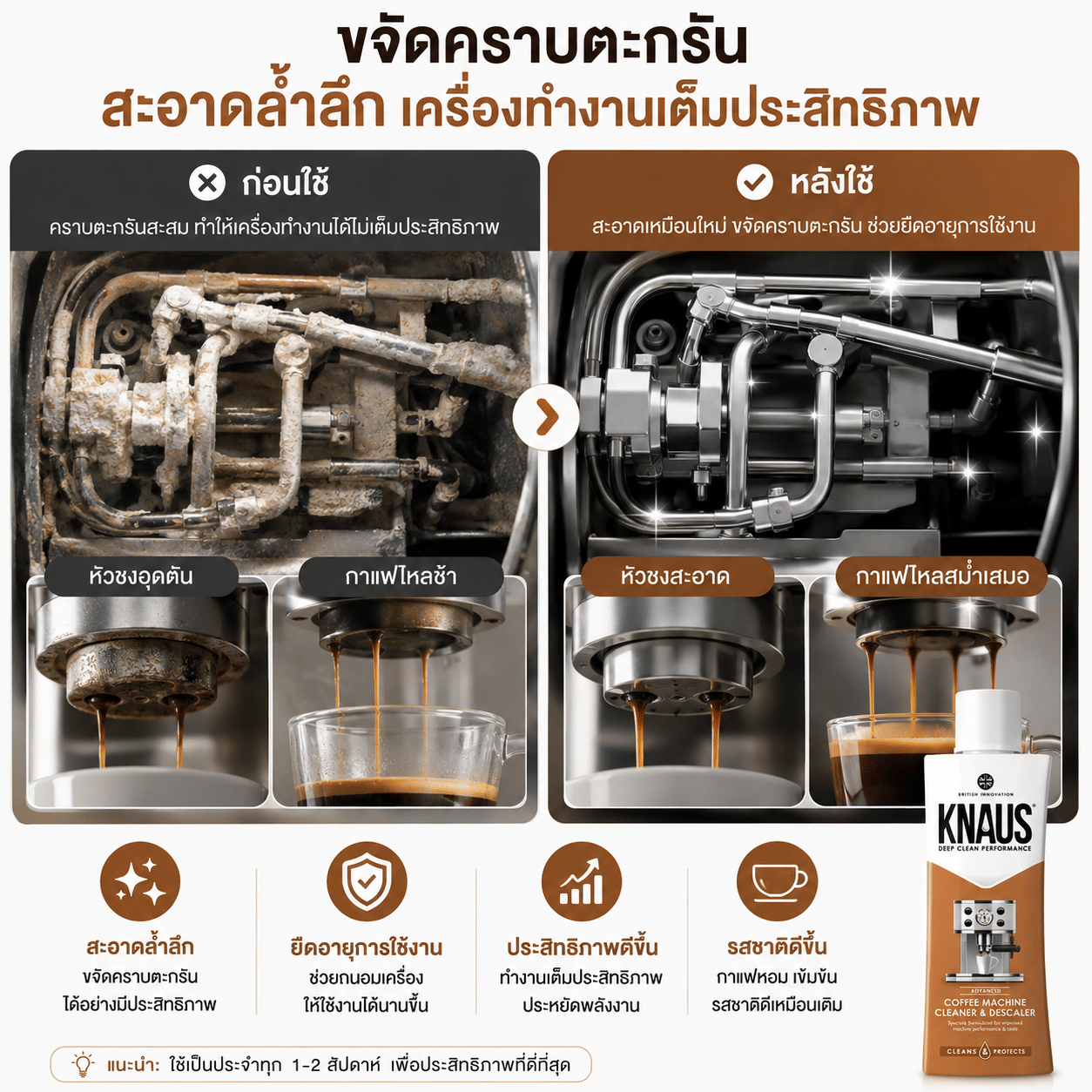 น้ำยาล้างเครื่องชงกาแฟ KNAUS ขนาด 300 มล. (ขจัดคราบตะกรันและคราบกาแฟฝังลึก สำหรับเครื่องชงกาแฟทุกรุ่น)_2